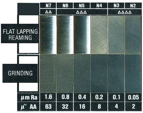 stainless steel surface finish chart